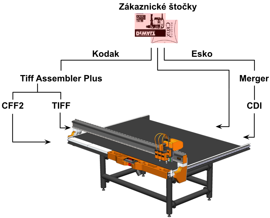 Perpetis flexo workflow